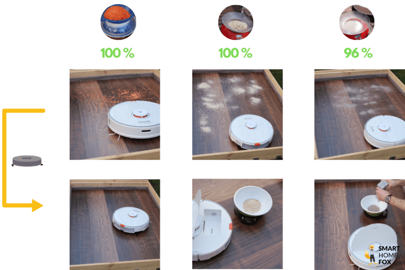 resultats test roborock s7 sur sol dur